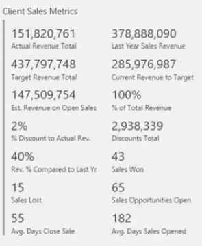 CRM Sales Analytics v LuckyTemplates