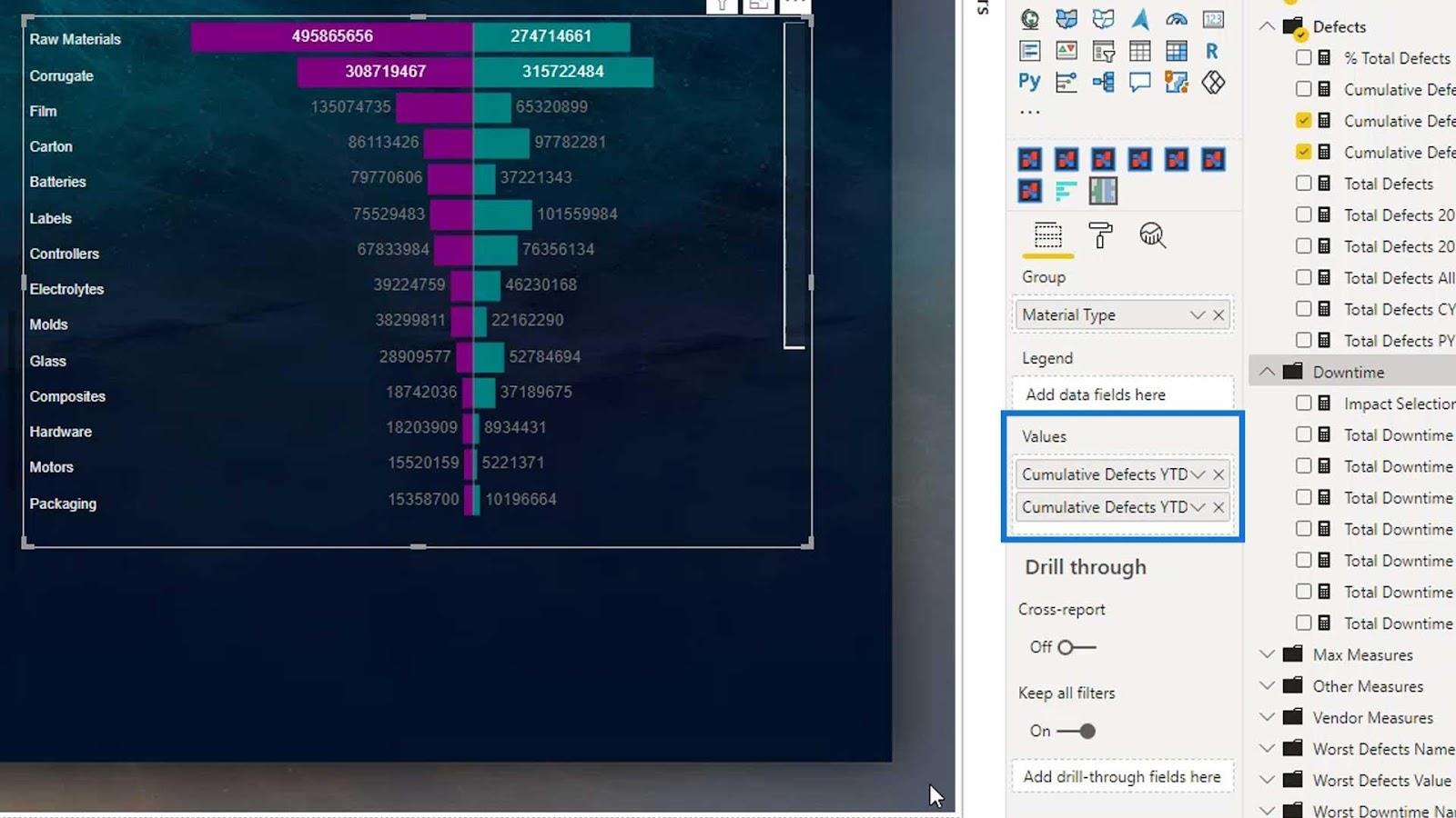 Natív vizuális elemek a LuckyTemplatesben: Alapdiagramok