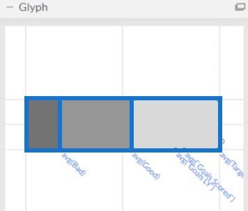 Bullet Chart: En informasjonsgenererende visualisering