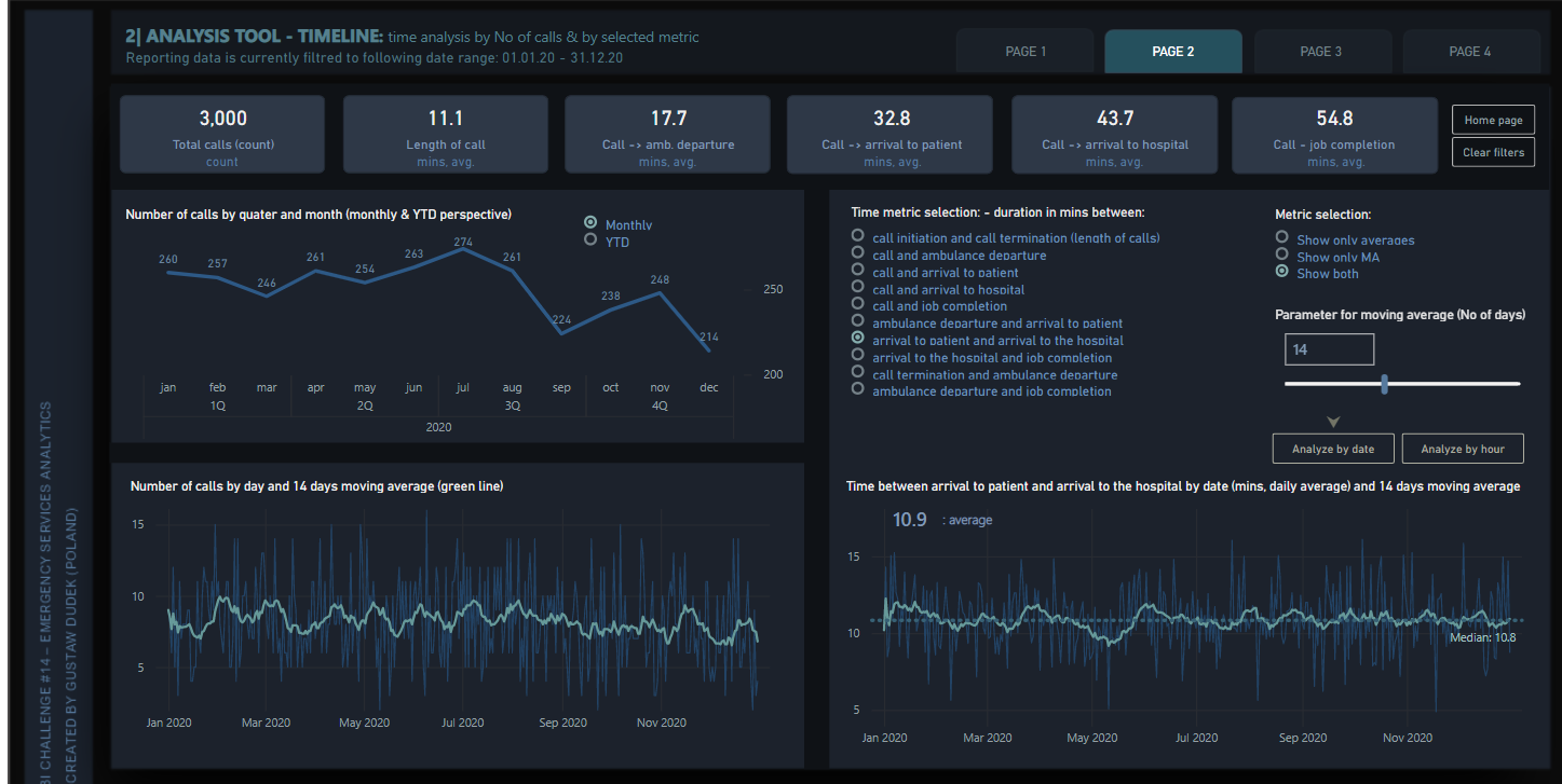 Top 21 LuckyTemplates-rapporteksempler: Inspiration til at visualisere dine data