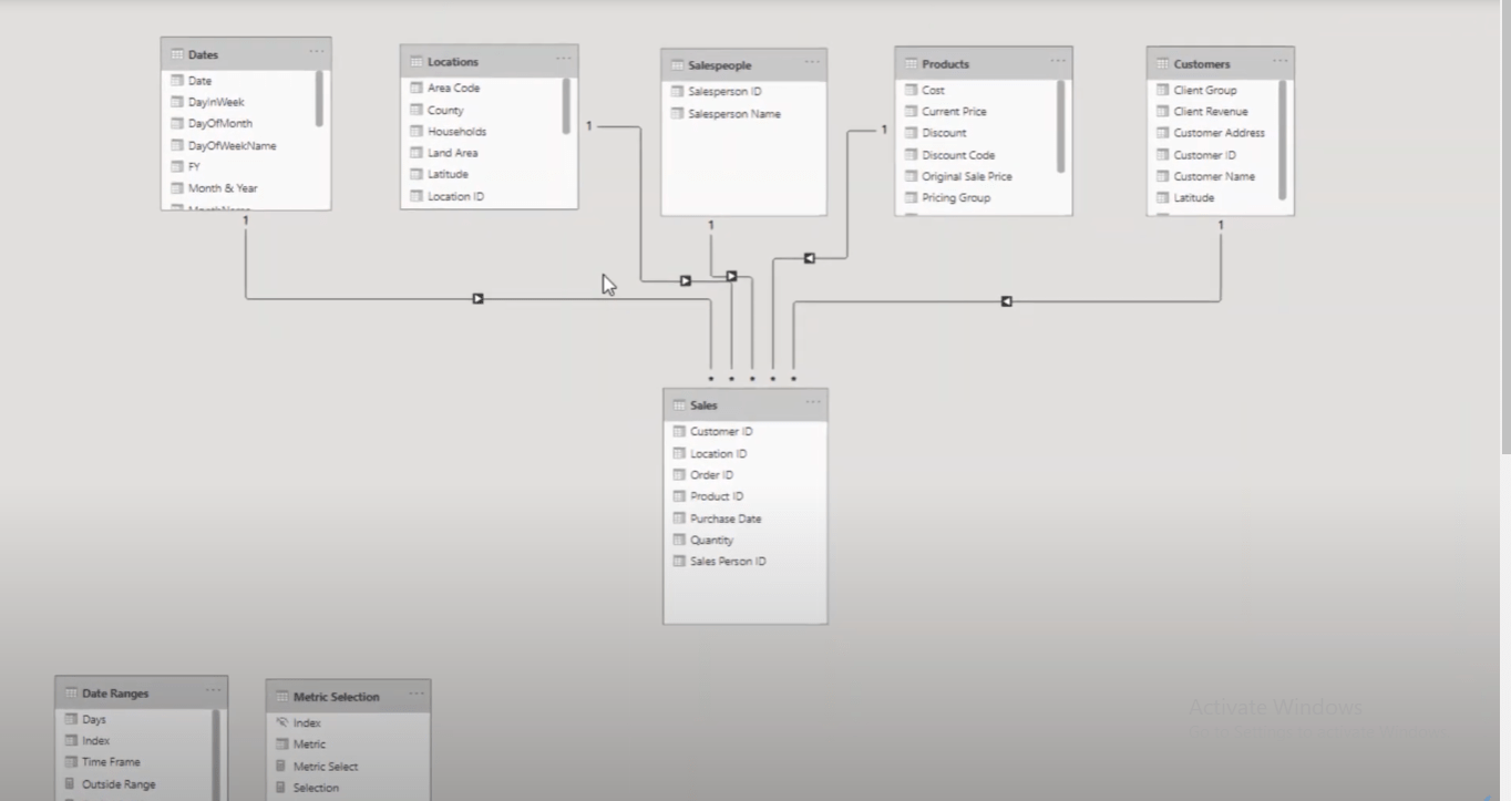 Bruk LuckyTemplates visuelle interaksjoner for overbevisende rapporter