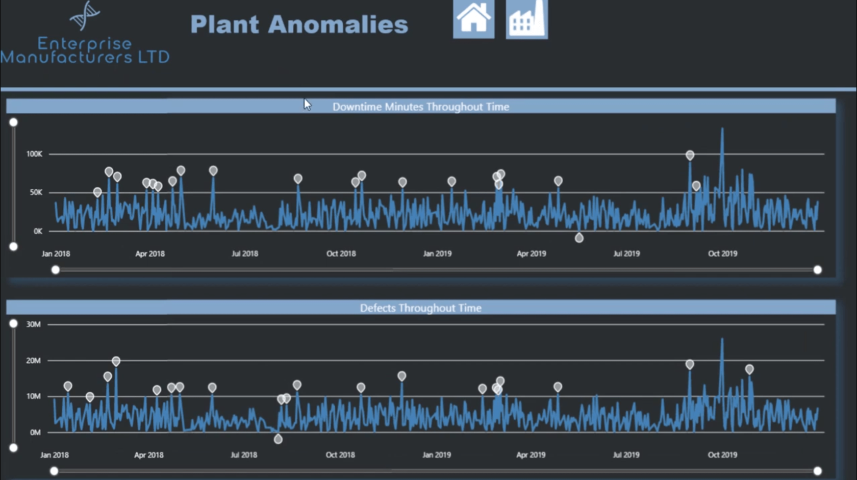 LuckyTemplates Anomaly Detection Feature: Hur det fungerar