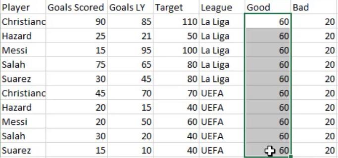 Bullet Chart: Tietoa tuottava visualisointi