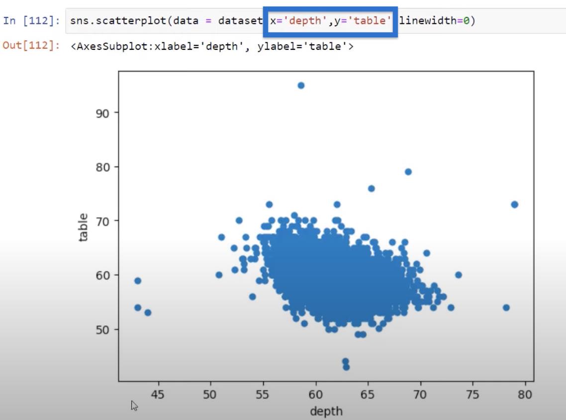 Python-korrelation: Vejledning til at skabe visuals