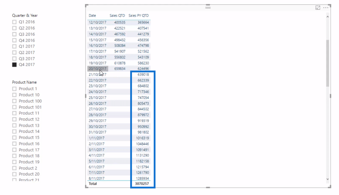 Hónaptól aktuális dátumig (MTD) az aktuális dátumig a LuckyTemplates DAX használatával