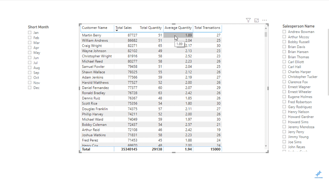 Enkla aggregationer i LuckyTemplates