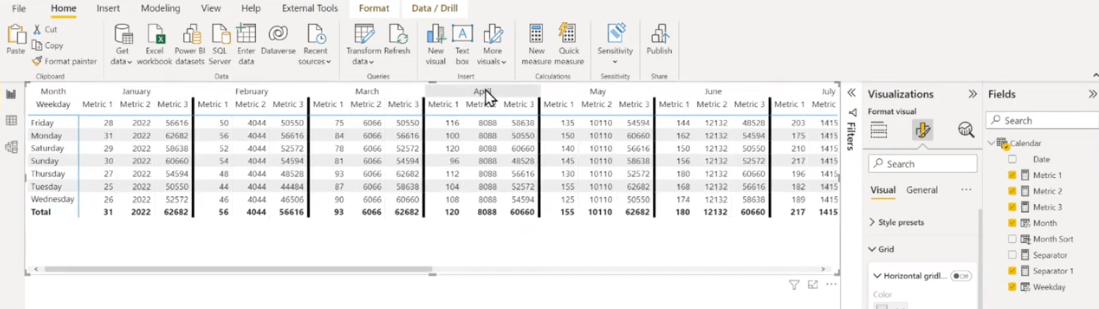 Matrixvisualisering i LuckyTemplates