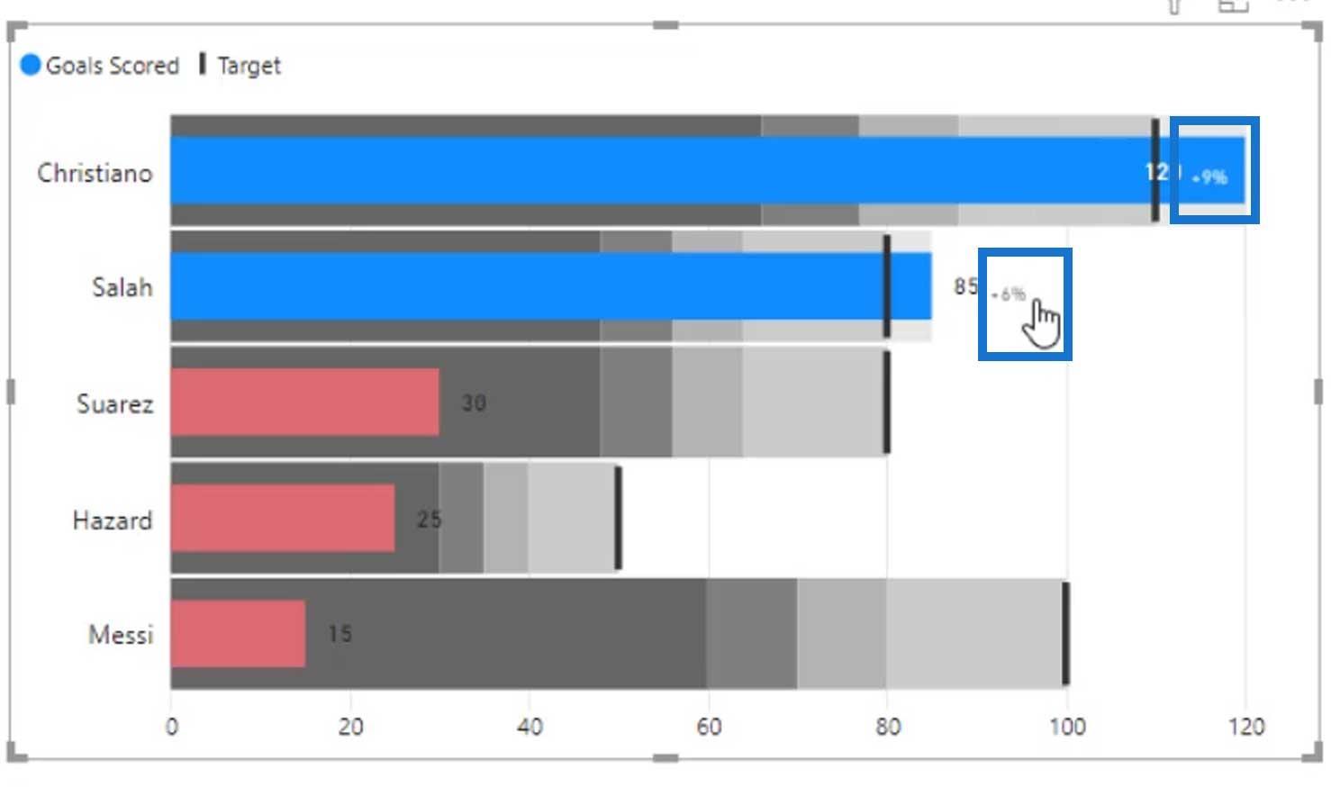 Punktdiagrammer: Avancerede brugerdefinerede billeder til Lucky Templates