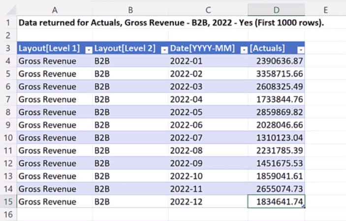 LuckyTemplates Excel-integration för P&L-uttalanden