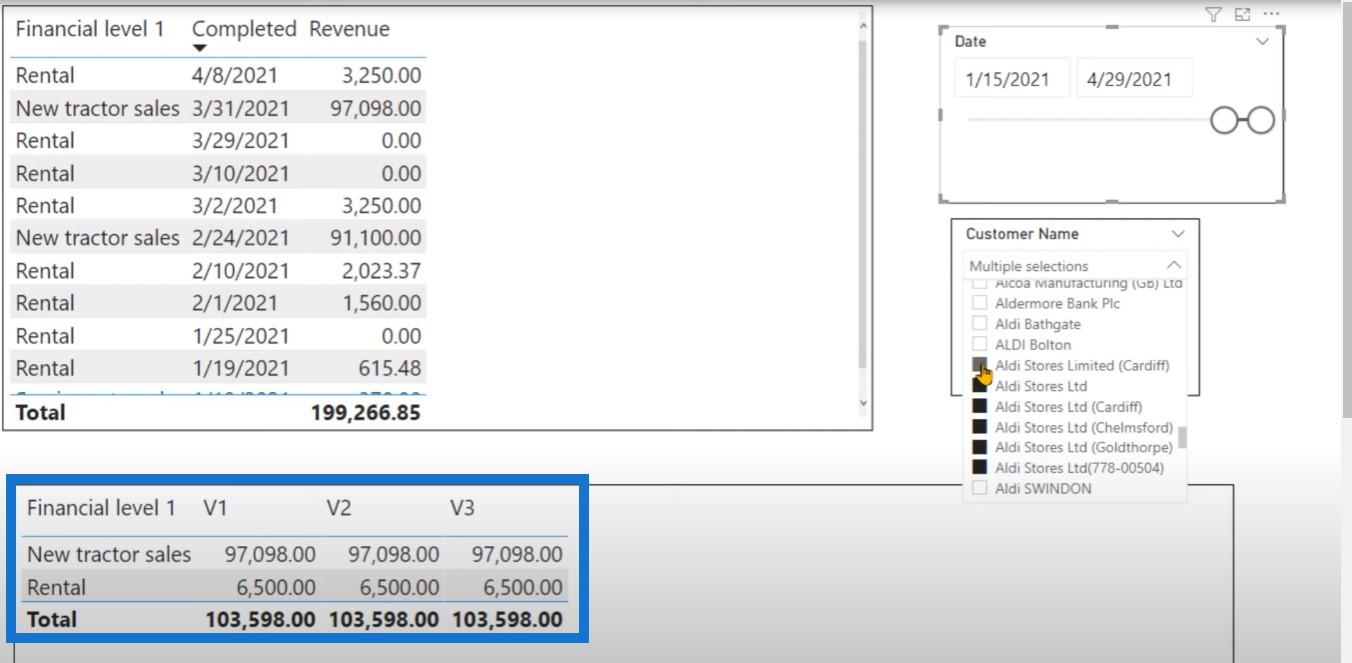 Підручник з мови DAX LuckyTemplates на зворотному TOPN