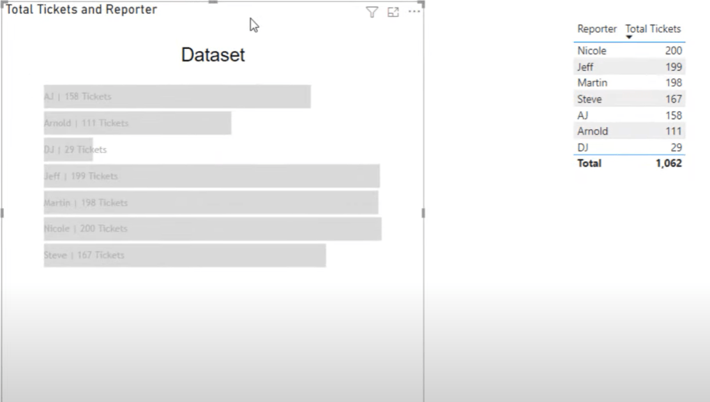 Formater diagrammer betinget ved hjelp av Charticulator