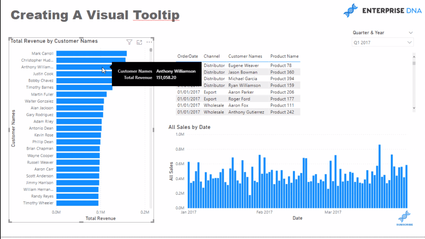 Skapa ett visuellt verktygstips i LuckyTemplates