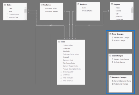 Bruke flerlags scenarieanalyse i LuckyTemplates