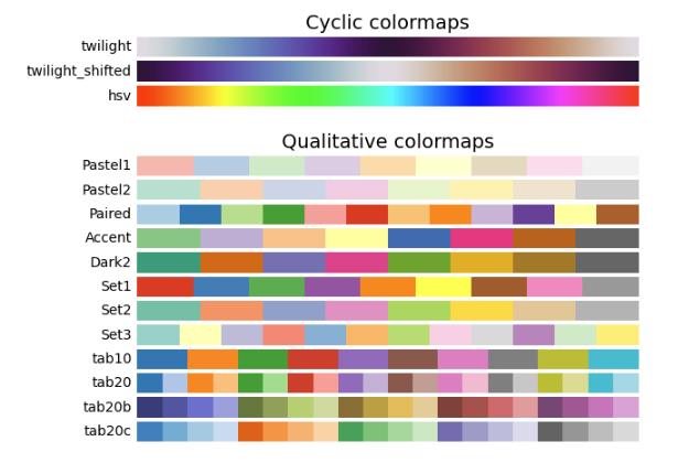 Sådan laver du parallelle koordinatplot i Python