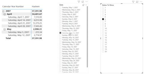 Виберіть конкретну дату в LuckyTemplates за допомогою розрахунку DAX