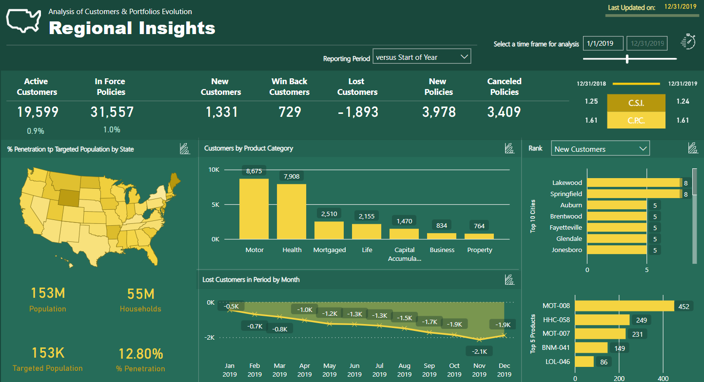 Topp 21 LuckyTemplates rapportexempel: Inspiration att visualisera dina data