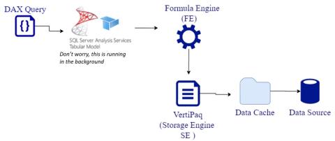 VertiPaq Engine LuckyTemplates: Bevezetés