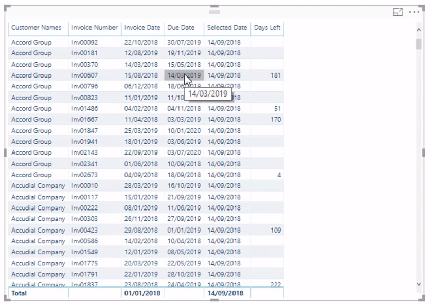 Dynamisk gruppering af tilgodehavender i LuckyTemplates