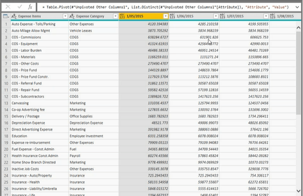 Unpivot och Pivot Basics i LuckyTemplates – Query Editor Review