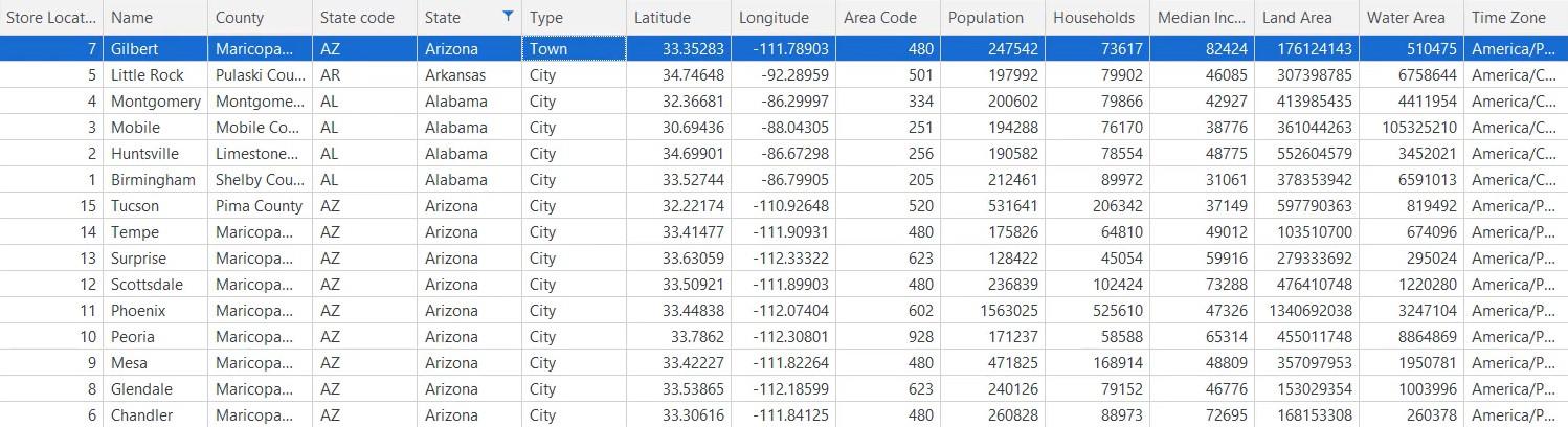 Selvstudium til tabeleditor: Brug af forhåndsvisningsdataindstillingen