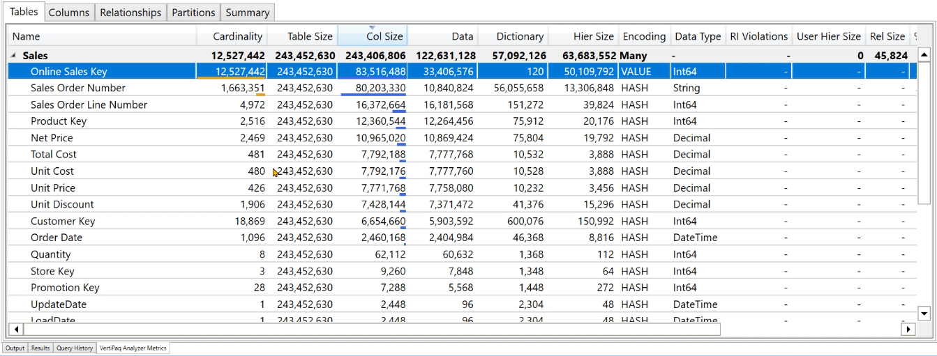 LuckyTemplates datamodelloptimalisering med VertiPaq