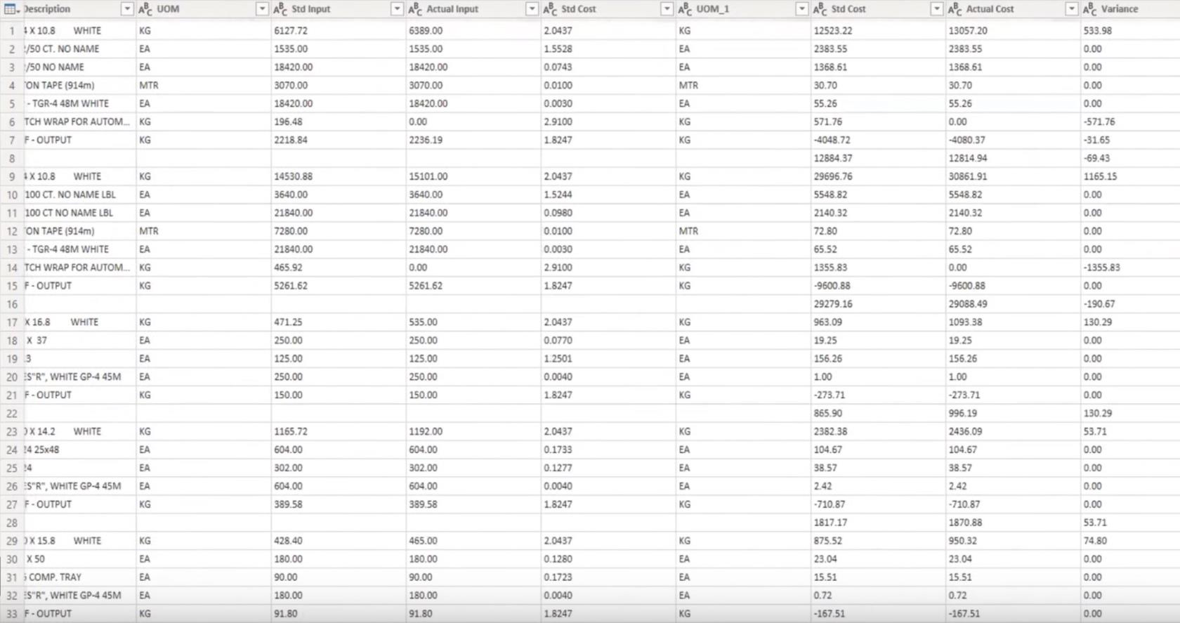 Microsoft Power Query oktatóanyag a vegyes, rögzített oszlopszélességgel kapcsolatos problémák megoldásáról