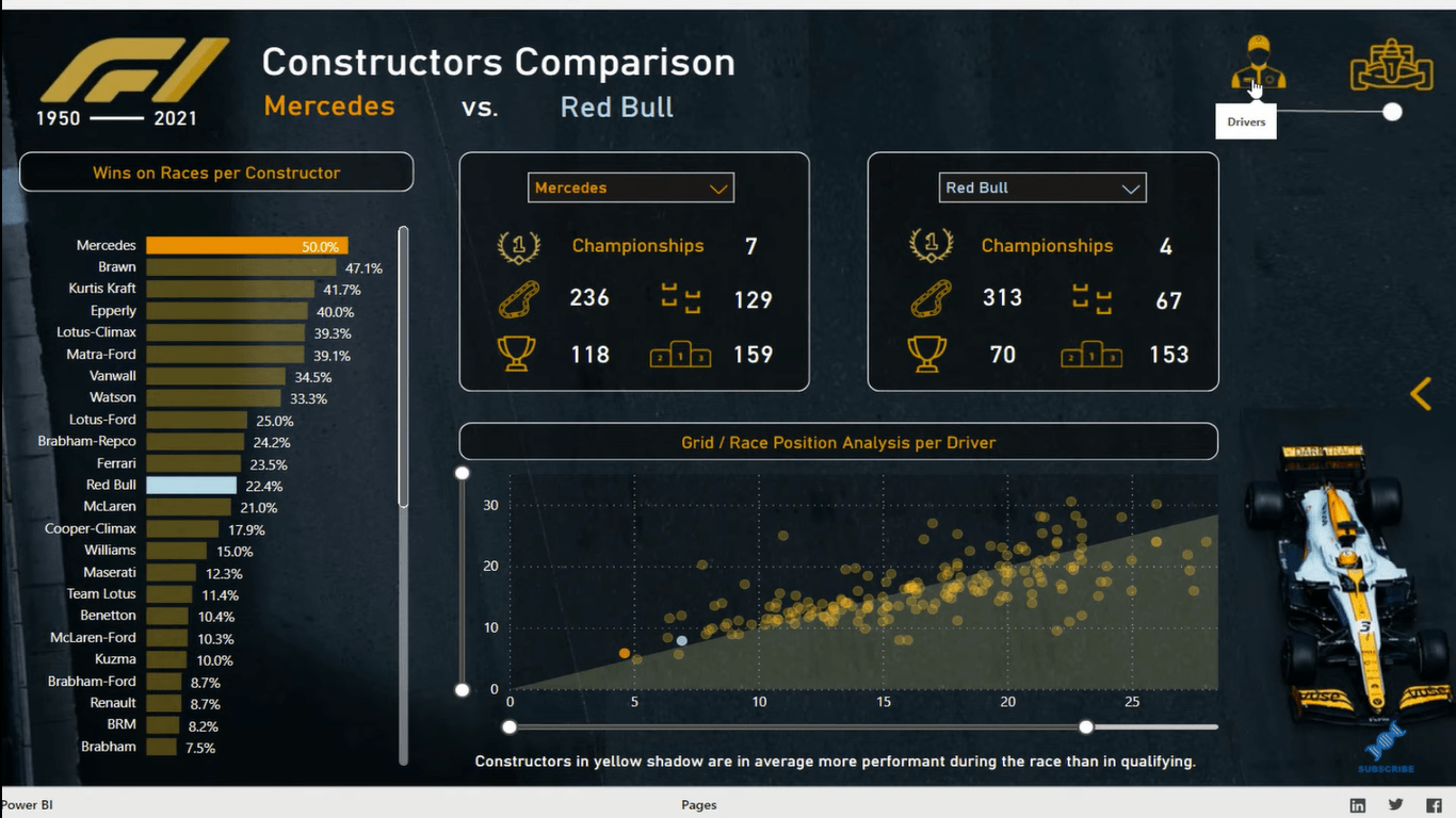 Beste LuckyTemplates-rapporteksempler |  Formel 1-rapporteringsapper