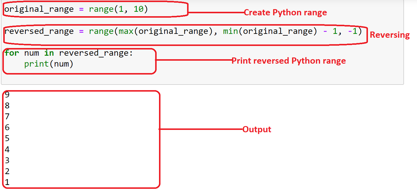 5 sätt att vända ett intervall i Python: en steg-för-steg-guide