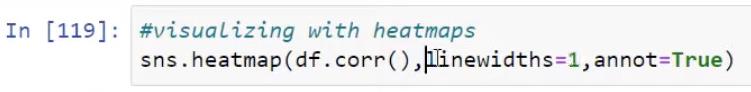 Python-korrelation: Vejledning til at skabe visuals