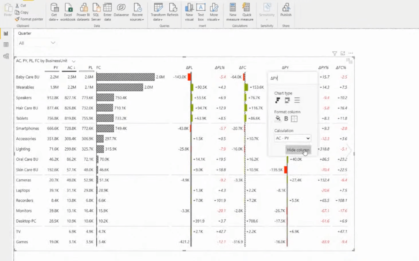 IBCS-standarder |  Nyckelelement i handlingsbar rapportering