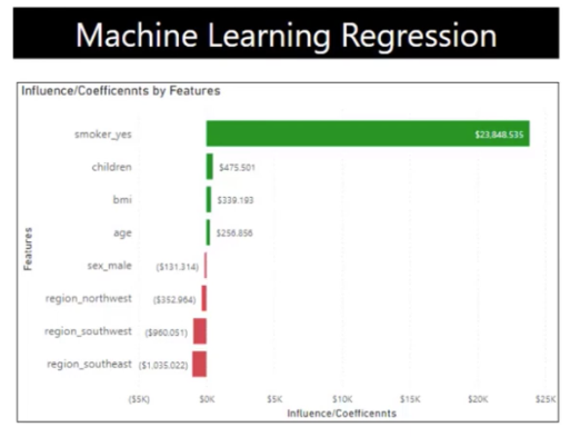 Linjär regression i Python