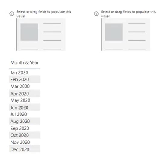 Kortvisuelt i LuckyTemplates: Retting av feil resultater