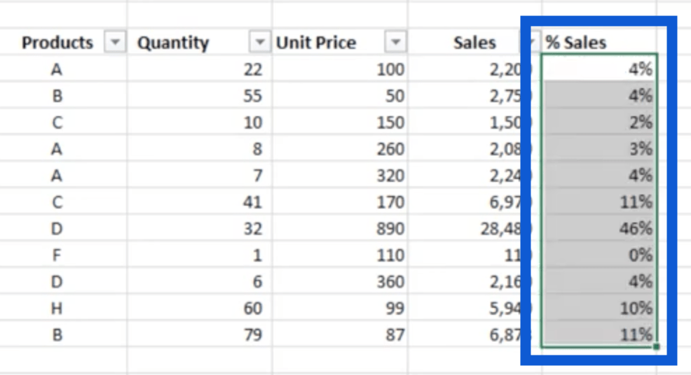 Et nytt blikk på CALCUATE – LuckyTemplates