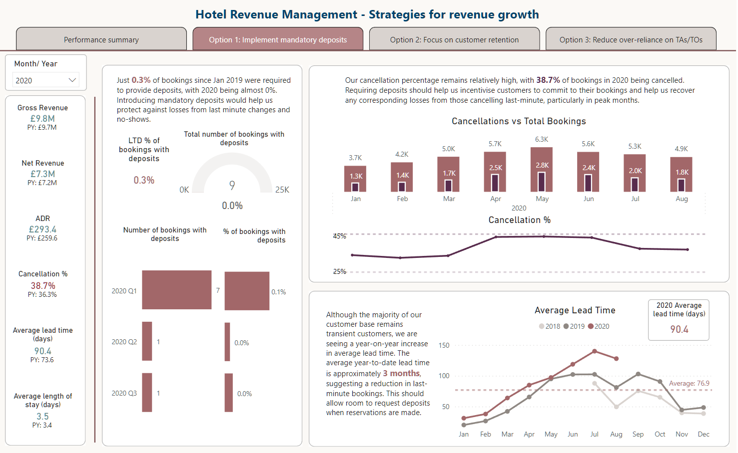 Nytt på LuckyTemplates Showcase – Hotel Revenue Management