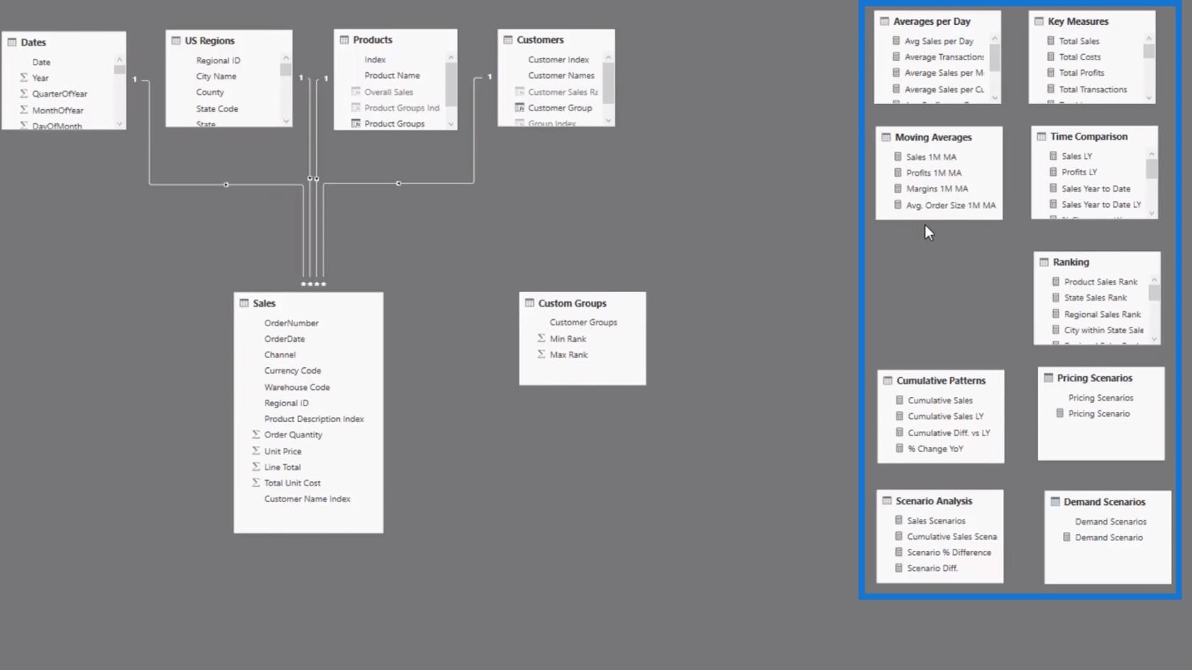 Implementering af DAX-målgrupper i dine rapporter – A LuckyTemplates Modeling Review