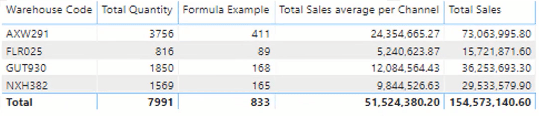 LuckyTemplates Quick Measure -ominaisuus