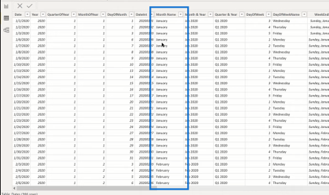 DAX And ​​Power Query | Opprette selvsorteringskolonner