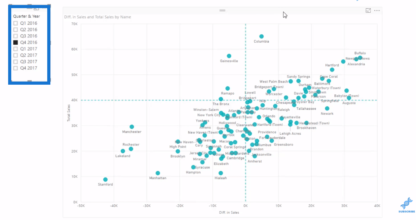 Sådan bruger du den indbyggede analyse til LuckyTemplates Scatter-diagrammer