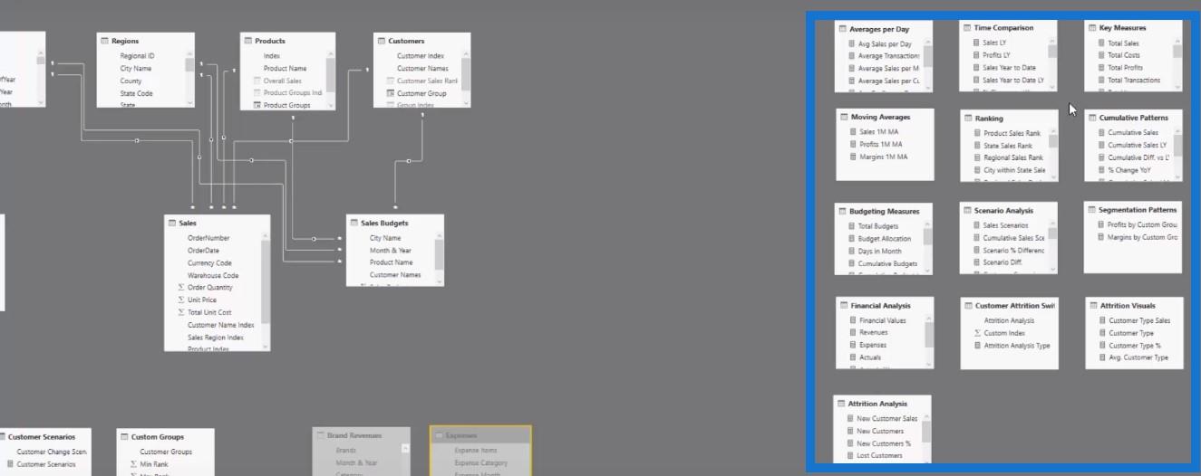 Hur du organiserar din LuckyTemplates-datamodell – tips om bästa praxis