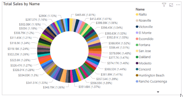 Visualisointivaihtoehdot LuckyTemplatesissa