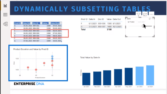 Visuel tabel i LuckyTemplates |  Dynamisk underindstilling