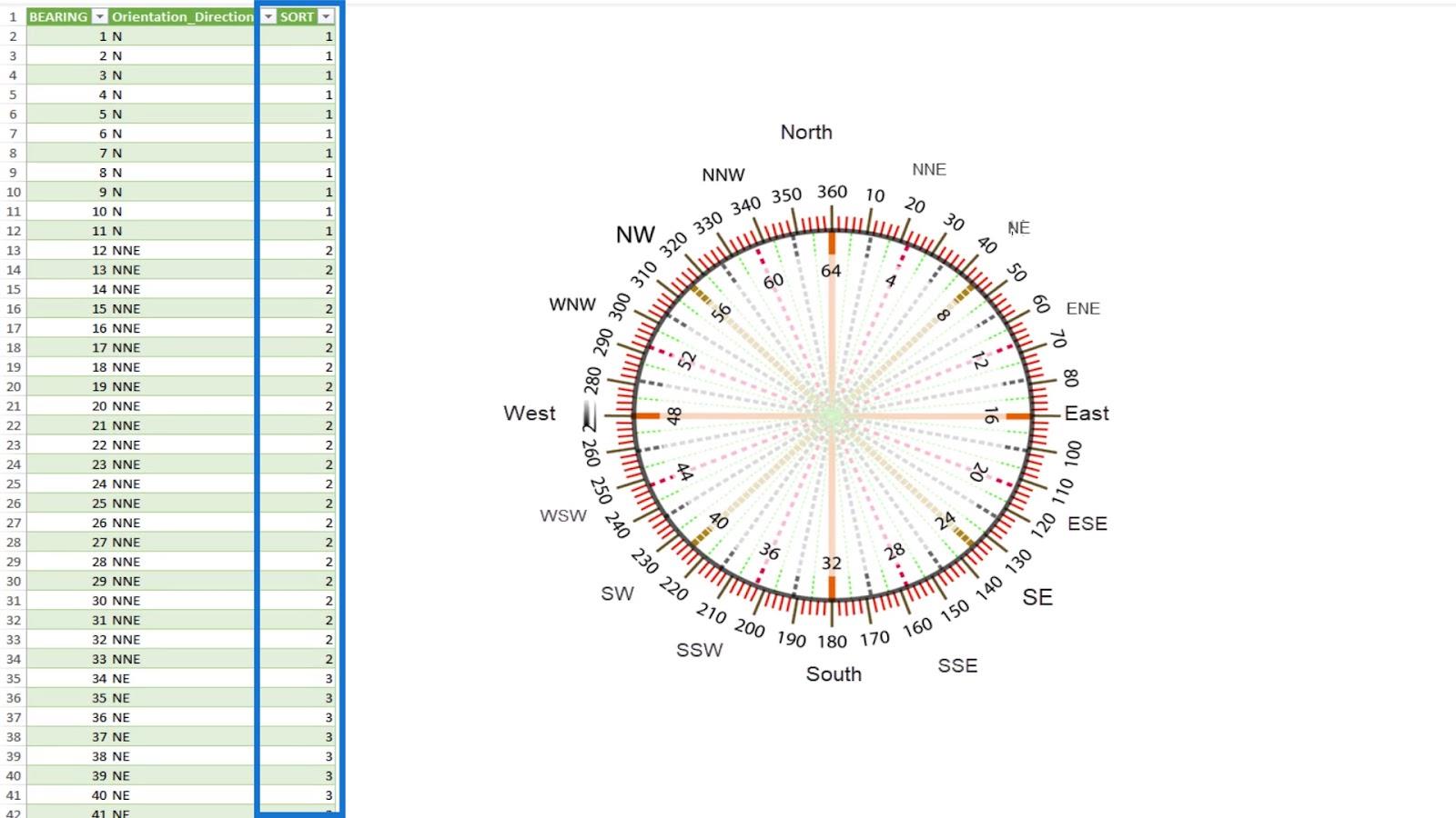 Avstand og peiling: LuckyTemplates geospatial analyse