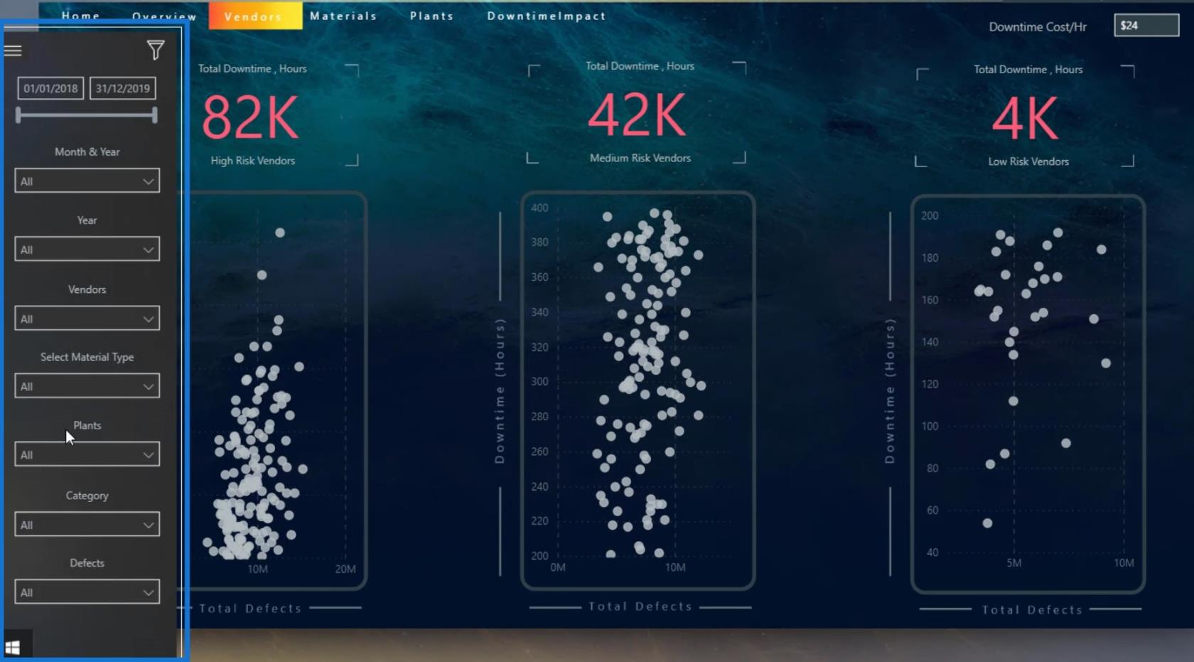 Interaktívne zostavy LuckyTemplates: Navigácia a záložky