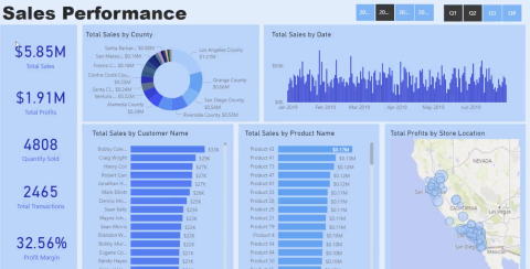 Hva er LuckyTemplates? Den ultimate guiden til Microsofts BI-verktøy