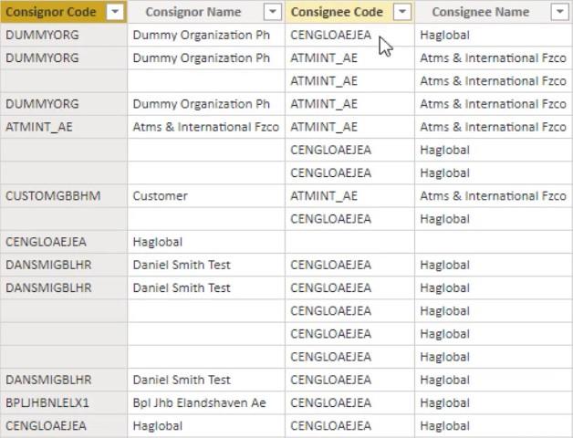 LuckyTemplates Eksempel Dashboard ved hjelp av logistikkdata