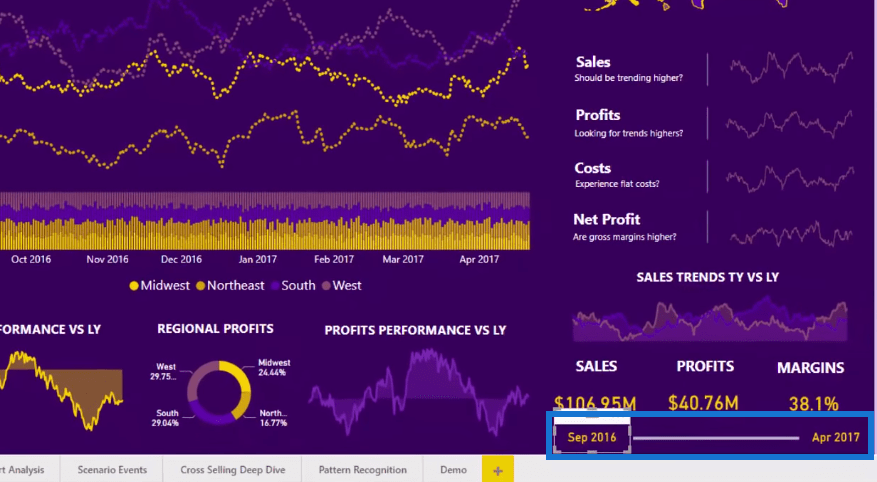 Tips för LuckyTemplates rapportdesign – bästa praxis