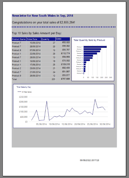 SSRS oldalszámú jelentések: Vonaldiagram oktatóanyag