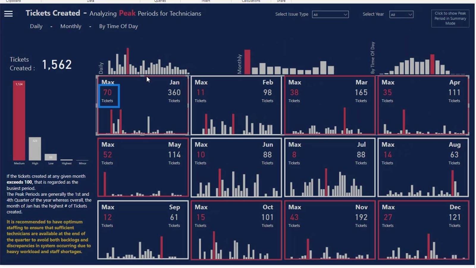 LuckyTemplates Dashboard Designs: Visuals og effekter