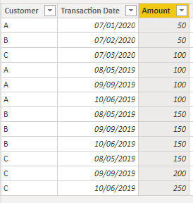 LuckyTemplates kalendertabel: Hvad er det, og hvordan man bruger det