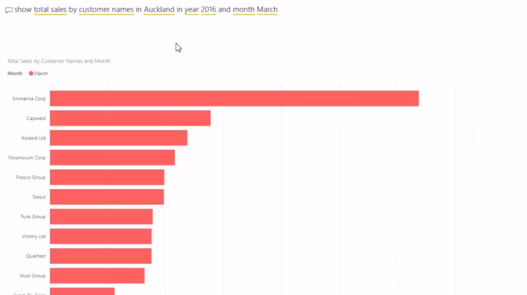 Najlepšie postupy pri používaní funkcie Q&A v LuckyTemplates